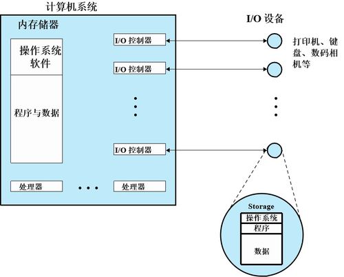 操作系統(tǒng)原理 計算機(jī)系統(tǒng)服務(wù)
