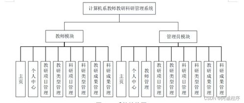 Java JSP與SSM框架下的計(jì)算機(jī)系教師教研科研管理系統(tǒng)設(shè)計(jì)與服務(wù)實(shí)現(xiàn)