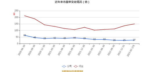 艾融軟件2022年財報 凈利達(dá)5094.5萬元，同比增長1.12%，軟件開發(fā)業(yè)務(wù)穩(wěn)健前行