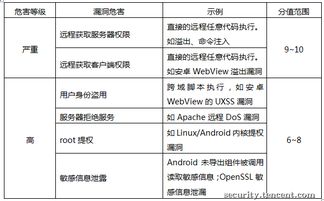 通用軟件安全漏洞獎勵計劃 推動網(wǎng)絡(luò)與信息安全的協(xié)同開發(fā)